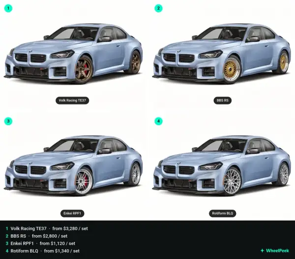 Tarjeta de votación para compartir de WheelPeek numerando cuatro renders de ruedas en un BMW M2 con nombres y precios